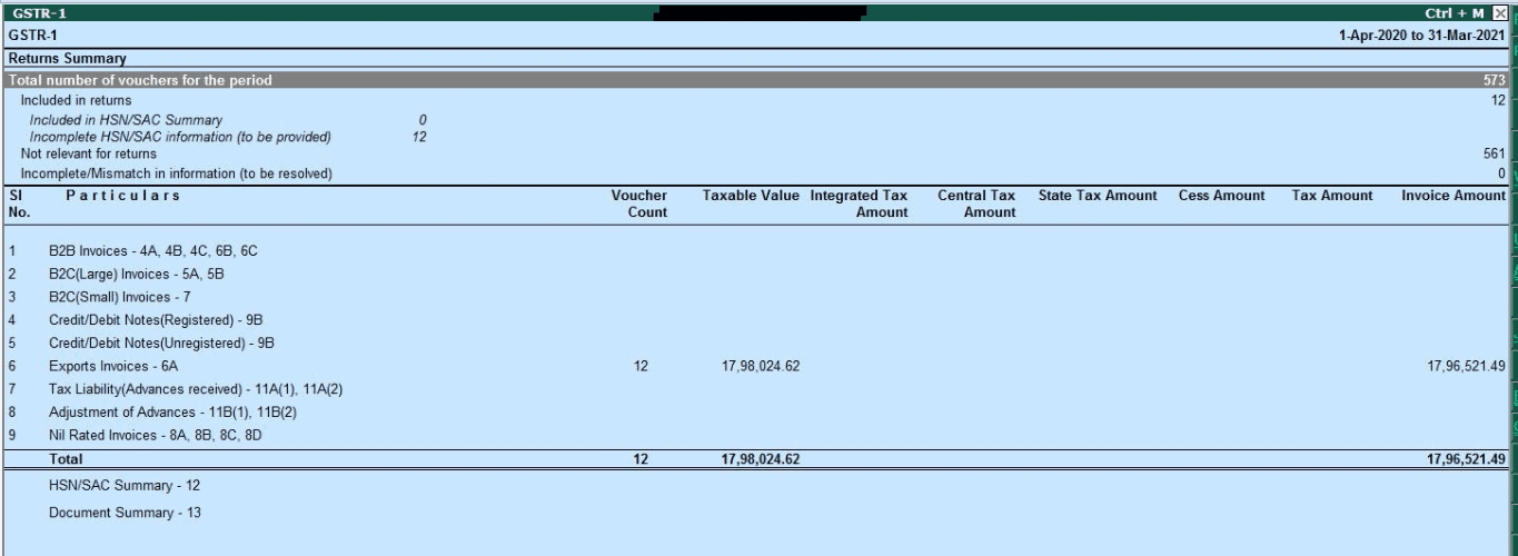 GST Reports
